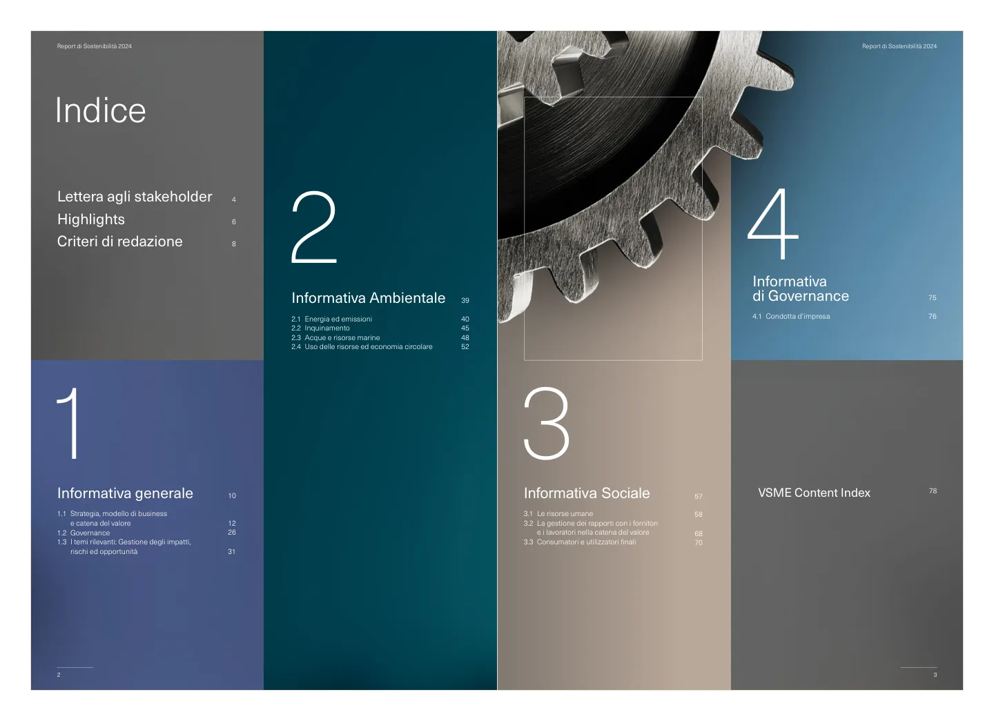 DEMM 2024 Sustainability Report — Indice