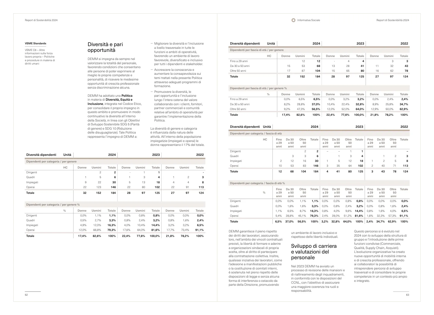 DEMM 2024 Sustainability Report — Diversità e pari opportunità