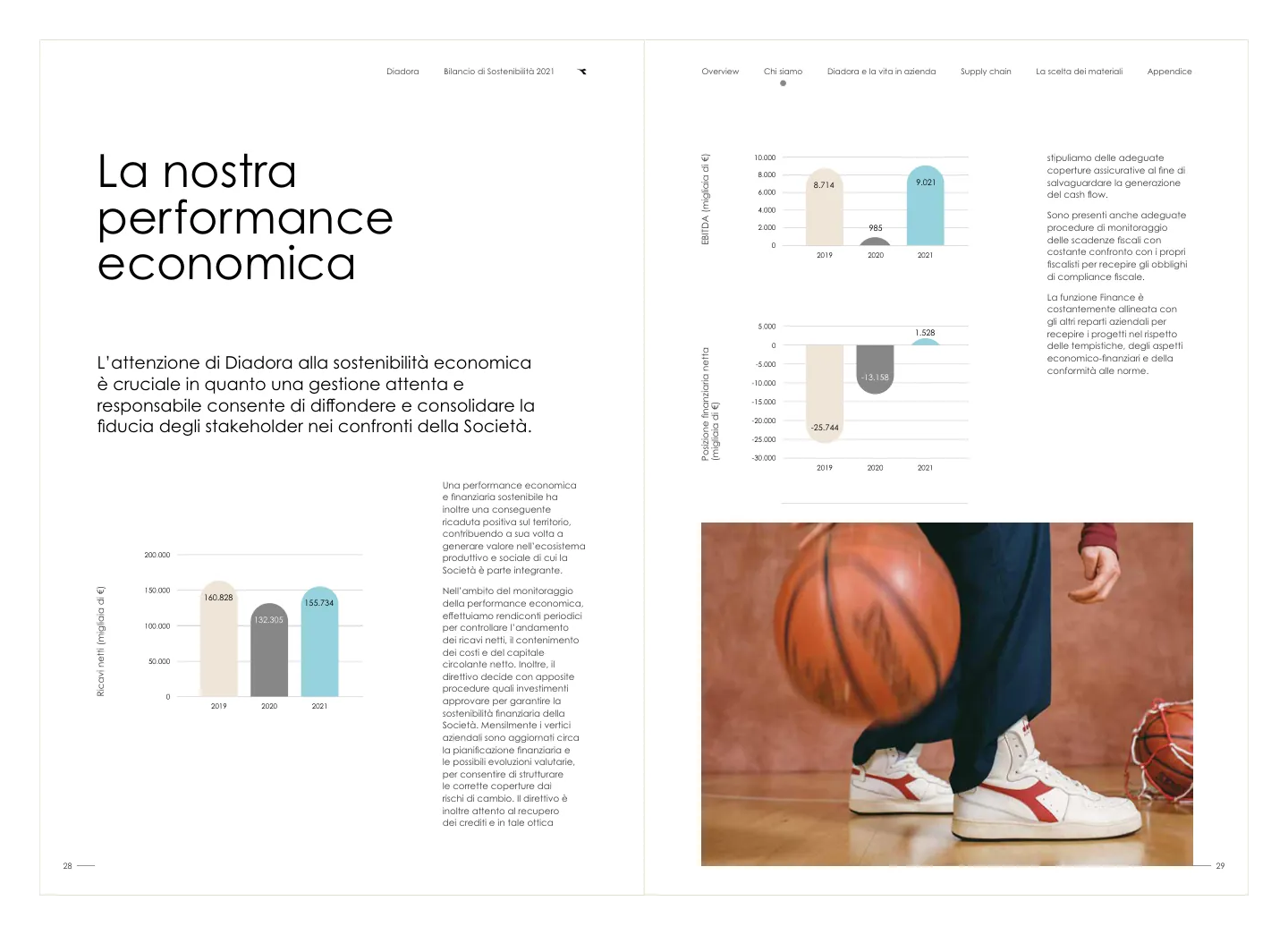 Diadora 2021 Sustainability Report — La nostra performance economica