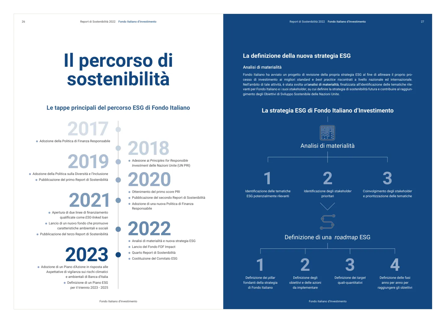 Fondo Italiano d'Investimento 2022 Sustainability Report — Promuovere l'etica del business