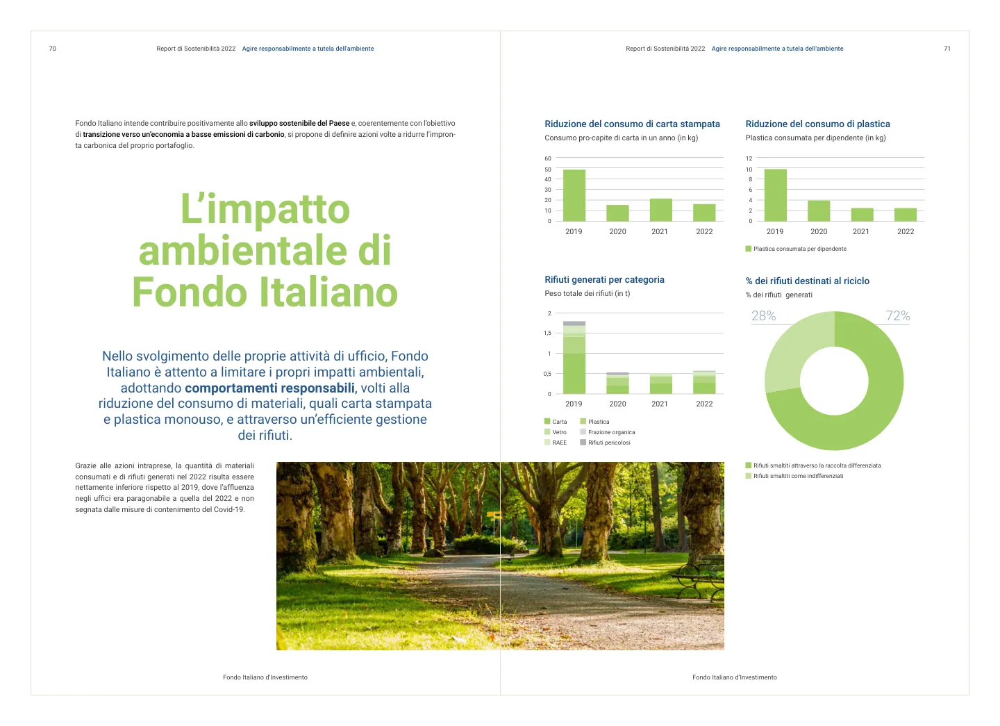Fondo Italiano d'Investimento 2022 Sustainability Report — L'impatto ambientale di Fondo Italiano