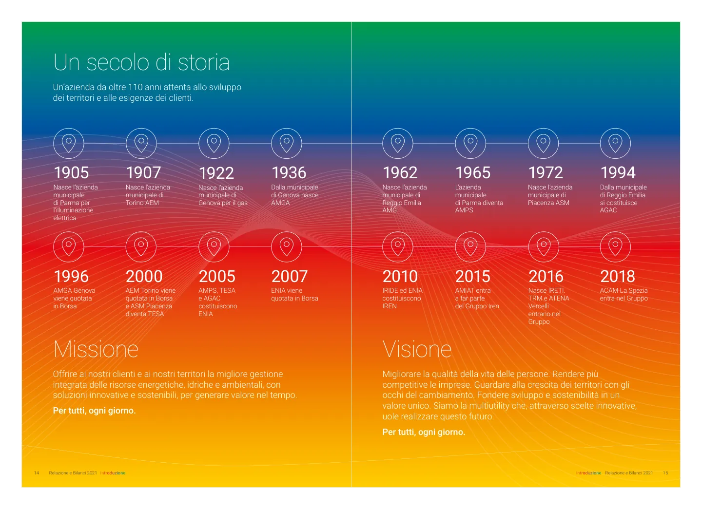 Iren 2021 Annual Report — Un secolo di storia