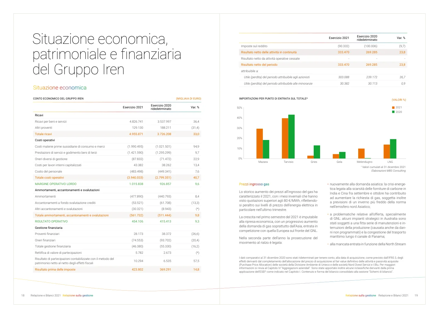 Iren 2021 Annual Report — Situazione economica, patrimoniale e finanziaria del Gruppo Iren