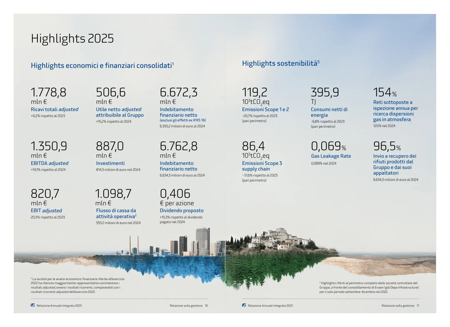 Italgas 2025 Annual Report — Highlights 2025