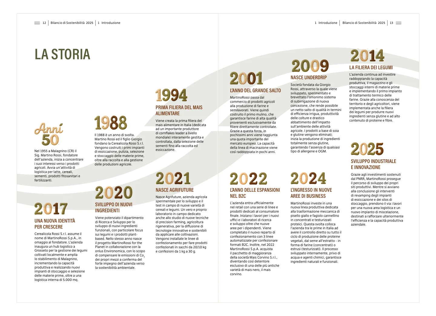 MartinoRossi 2025 Sustainability Report — Strategia, modello di business e catena del valore