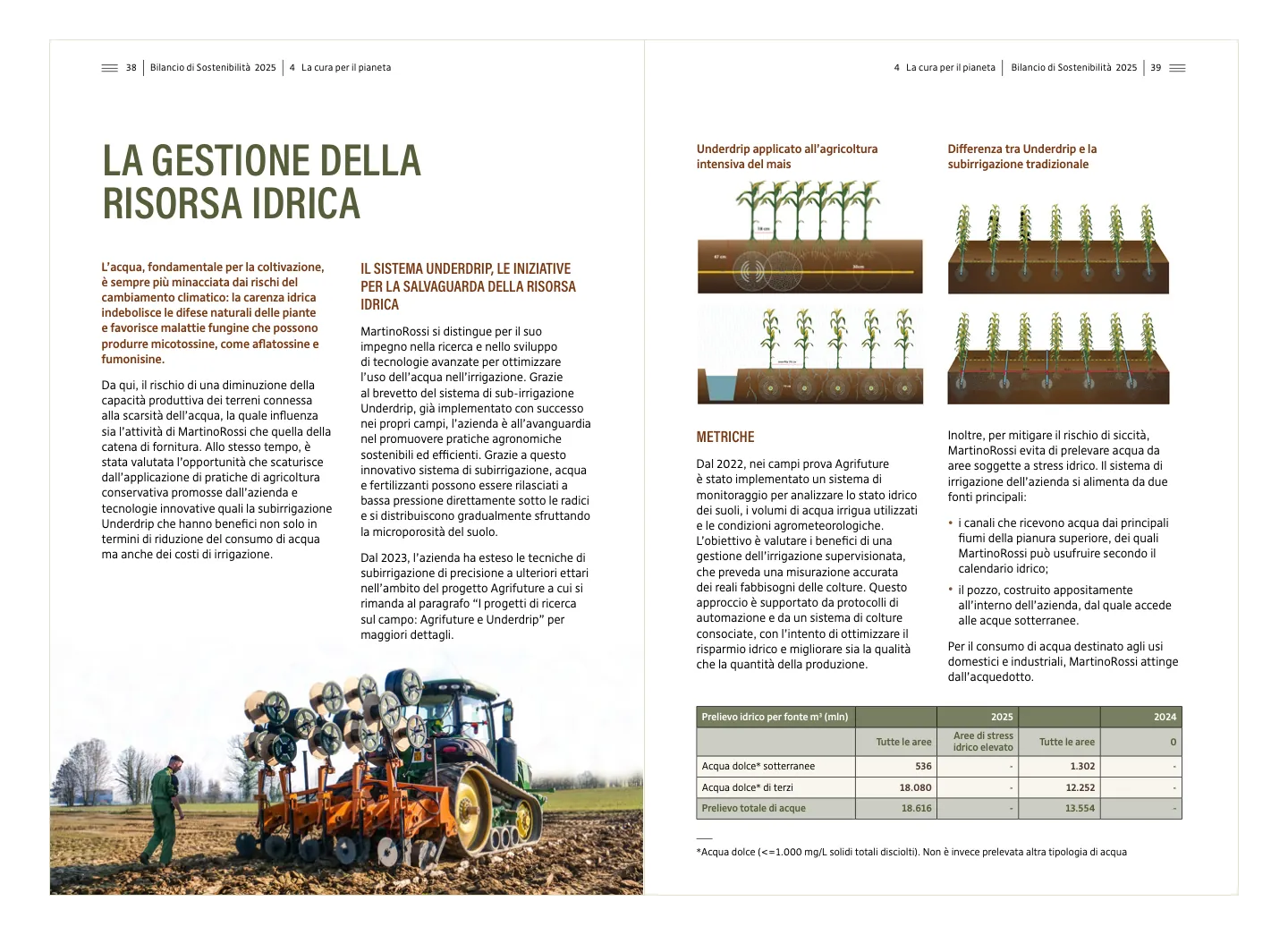 MartinoRossi 2025 Sustainability Report — La gestione della risorsa idrica